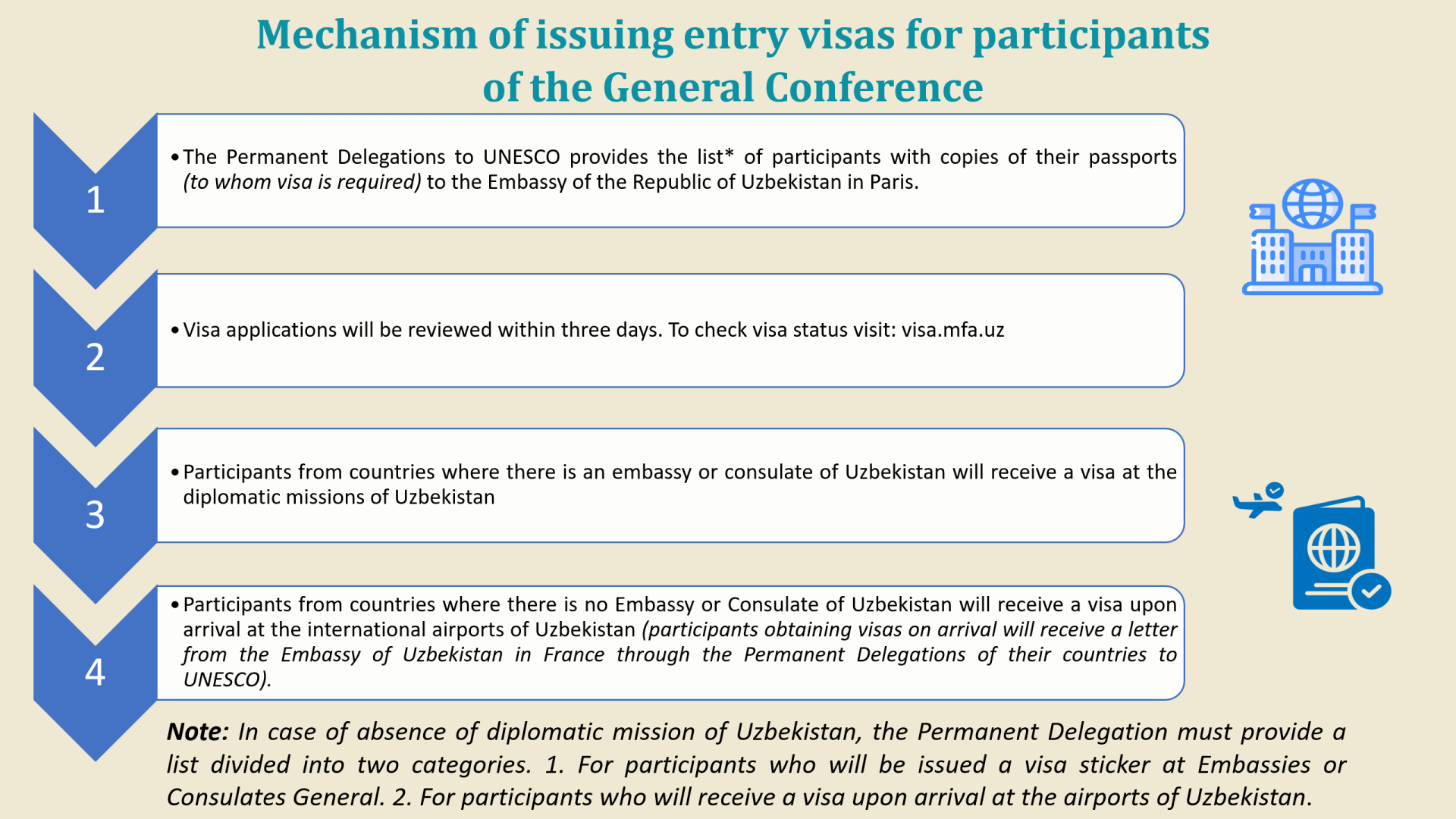 visa5